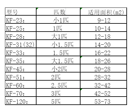 东乌珠穆沁空调维修